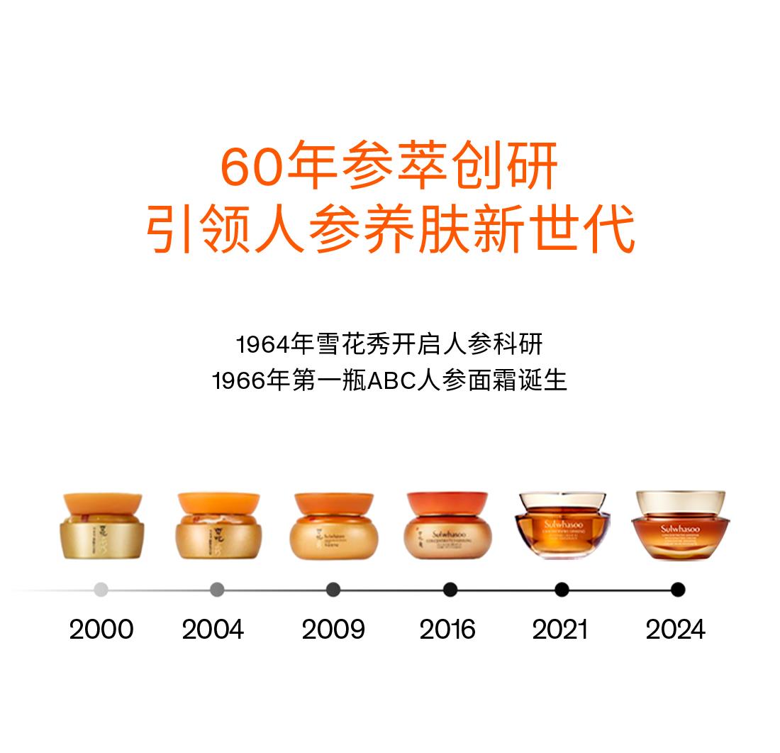 第六代 天游ty8线路测试中心人参霜