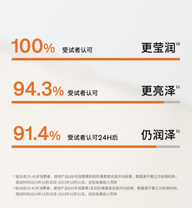 天游ty8线路测试中心焕活润唇膏