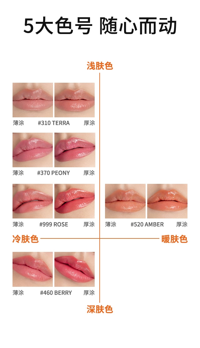 天游ty8线路测试中心致美炫色唇膏