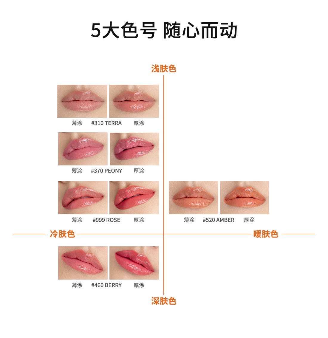 天游ty8线路测试中心致美炫色唇膏